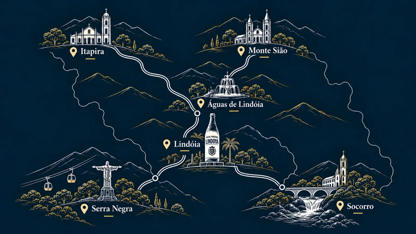 Mapa ilustrado da região: Lindóia, Águas de Lindóia, Serra Negra, Socorro, Monte Sião